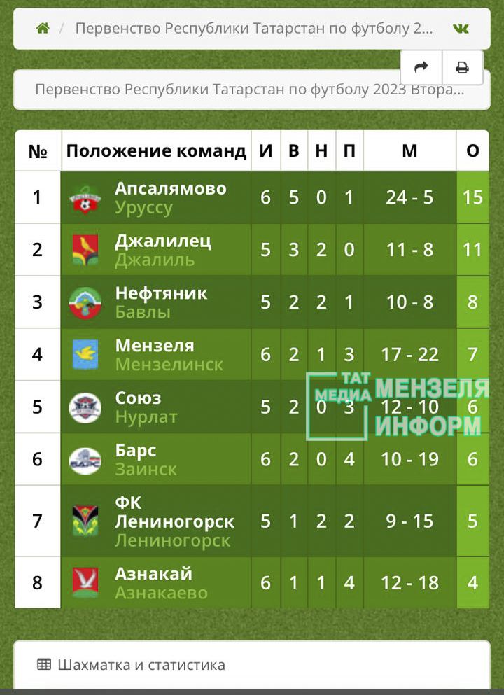 Мензелинцы обыграли азнакаевцев со счетом 4:0