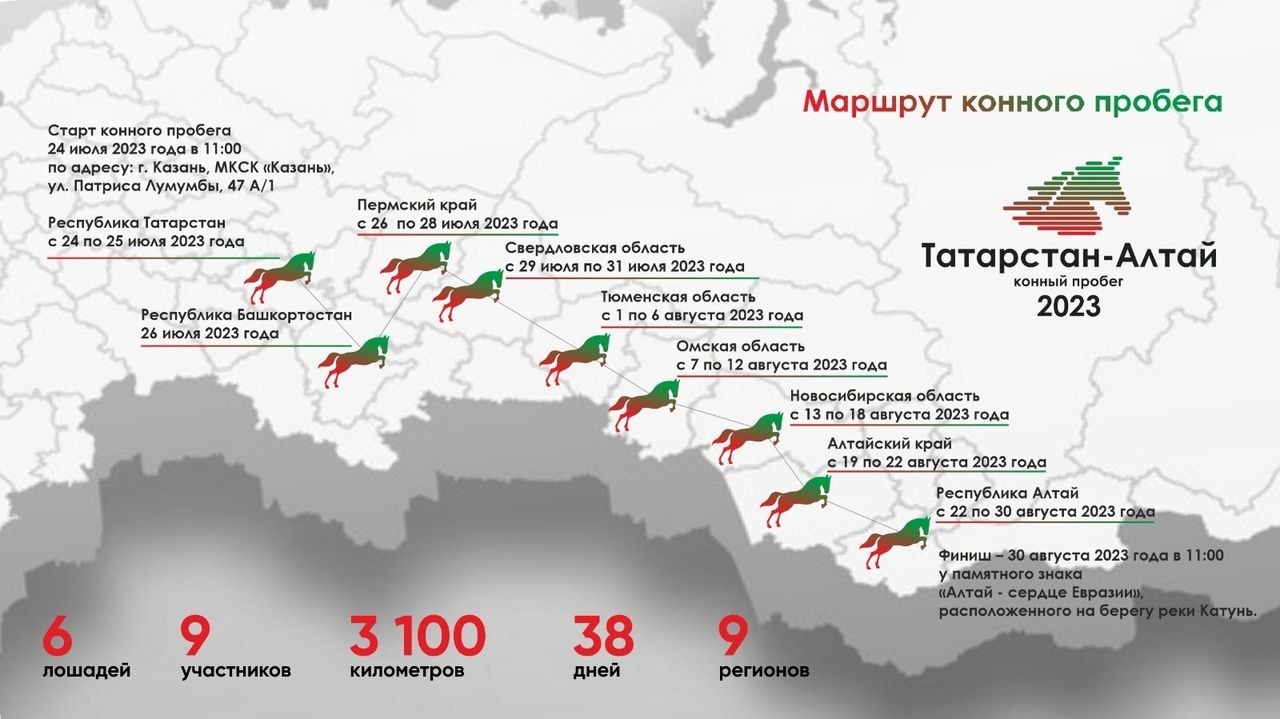 Татарстан-Алтай атлар йөреше Минзәлә аша үтәчәк.
