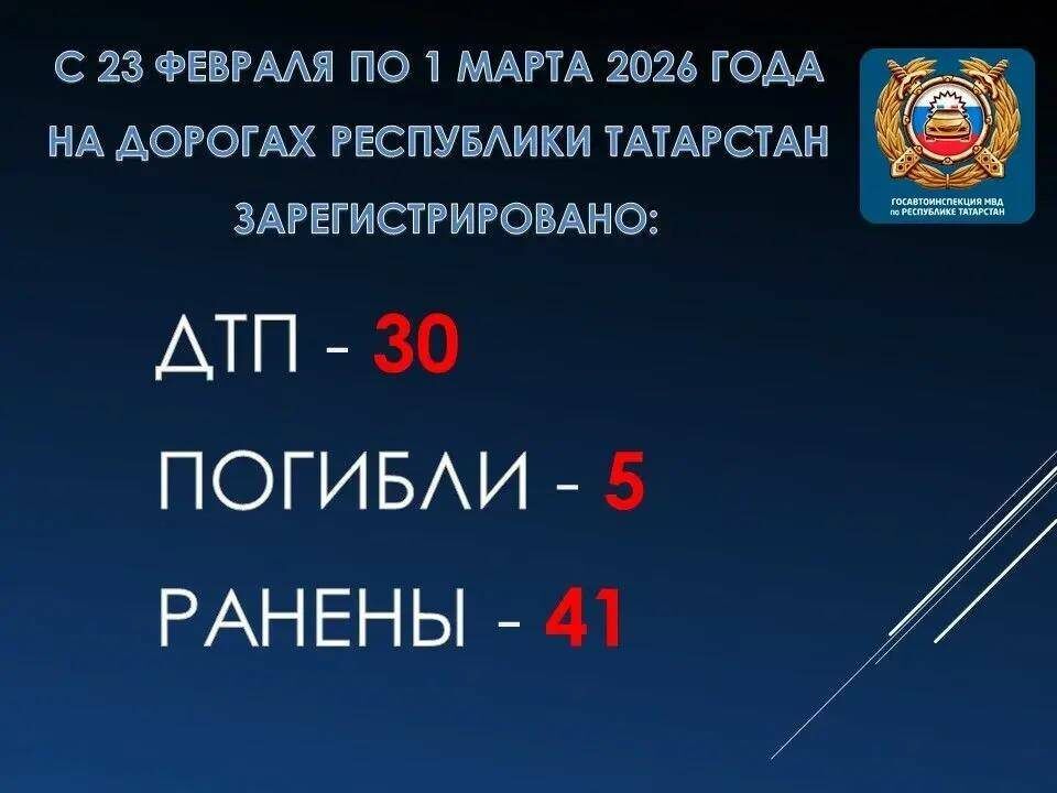 Бер атна эчендә Татарстанда юл-транспорт һәлакәтләрендә биш кеше һәлак булган