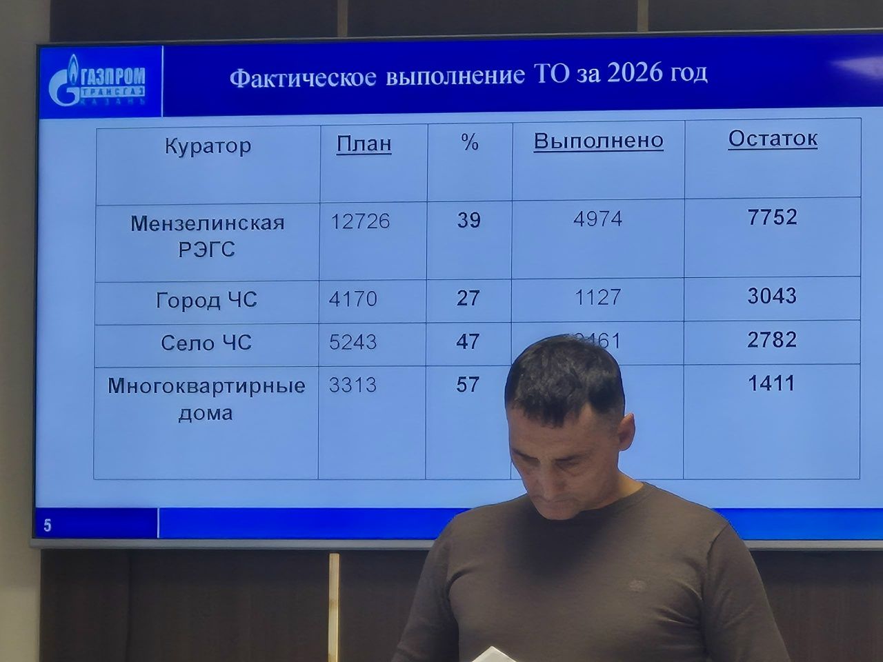 Владимир Чернов довел  информацию о ходе проведения технического обслуживания газового оборудования в Мензелинском районе