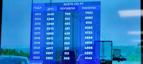 На федеральной трассе, проходящей по Мензелинскому району, растет смертность в ДТП