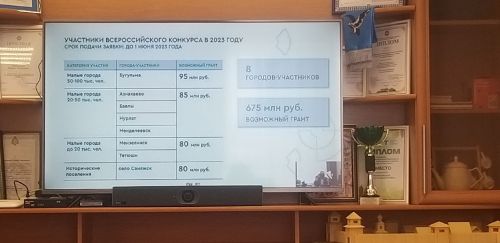 В 2024 году на средства гранта России в Мензелинске будет благоустроена часть улицы Карла Маркса