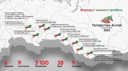 Татарстан-Алтай атлар йөреше Минзәлә аша үтәчәк.
