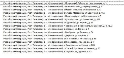 Почта России объявляет голосование по ремонту зданий отделений в деревнях