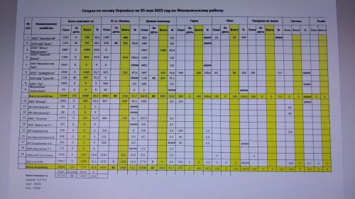 В Мензелинском районе активно ведутся посевные работы