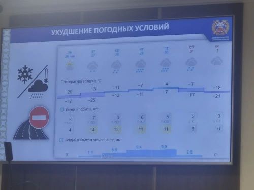 Метеопредупреждение в Татарстане: ночью ожидается метель и ухудшение условий на дорогах