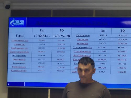 Владимир Чернов довел  информацию о ходе проведения технического обслуживания газового оборудования в Мензелинском районе
