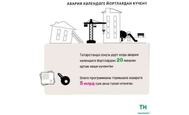 Соңгы дүрт елда Татарстанда авария хәлендәге йортлардан 20 мең кеше күченде