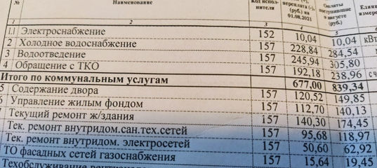 Жители Татарстана задолжали за ЖКУ более 8,7 млрд рублей