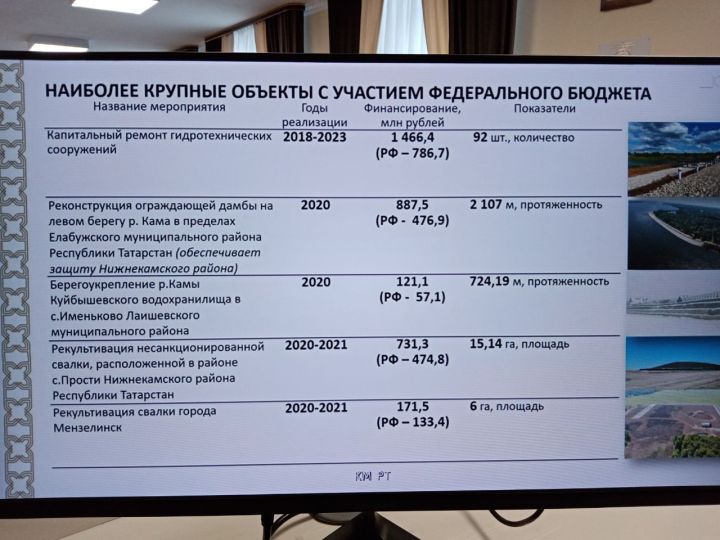 Благодаря национальному проекту «Экология» в Мензелинске исчезла свалка