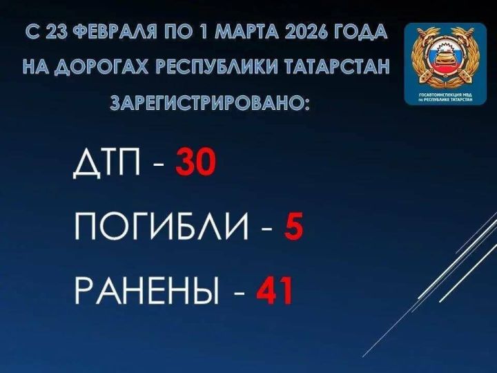 Бер атна эчендә Татарстанда юл-транспорт һәлакәтләрендә биш кеше һәлак булган