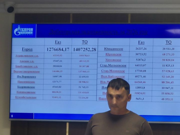 Владимир Чернов довел  информацию о ходе проведения технического обслуживания газового оборудования в Мензелинском районе