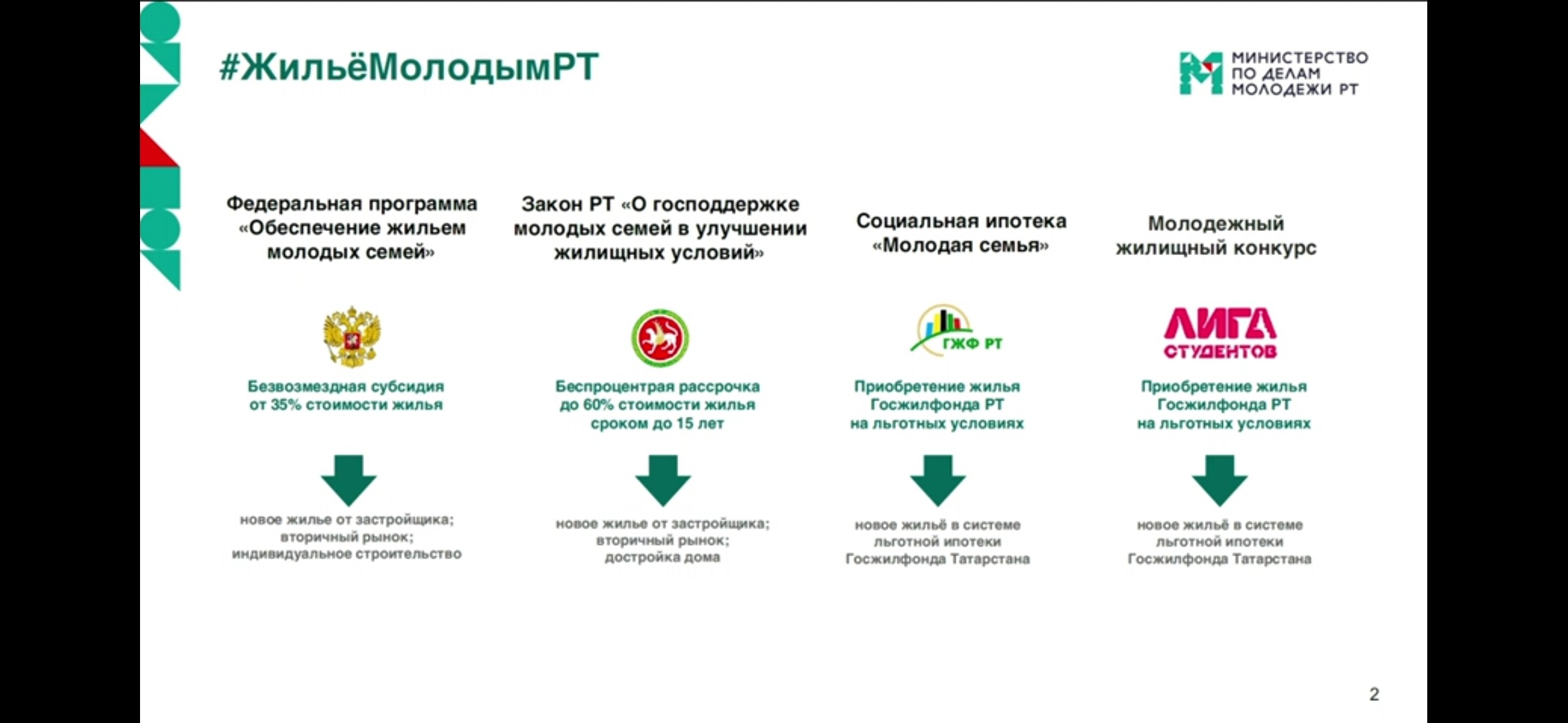 Молодые семьи Мензелинска могут получить субсидию на приобретение жилья