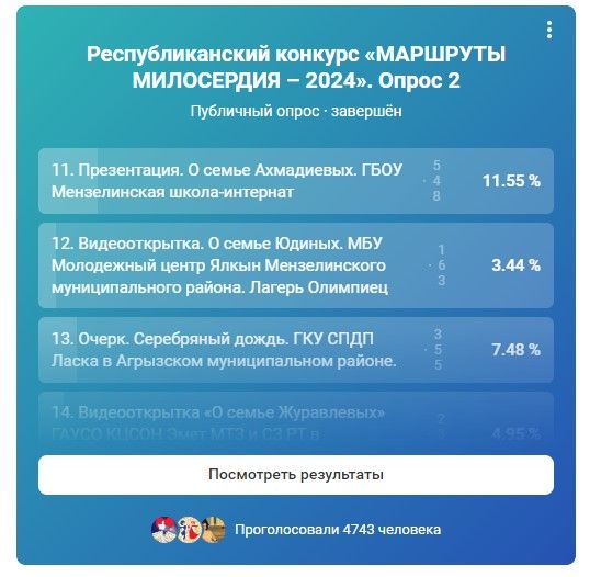 Результаты Республиканского конкурса «МАРШРУТЫ МИЛОСЕРДИЯ – 2024»