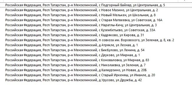 Почта России объявляет голосование по ремонту зданий отделений в деревнях