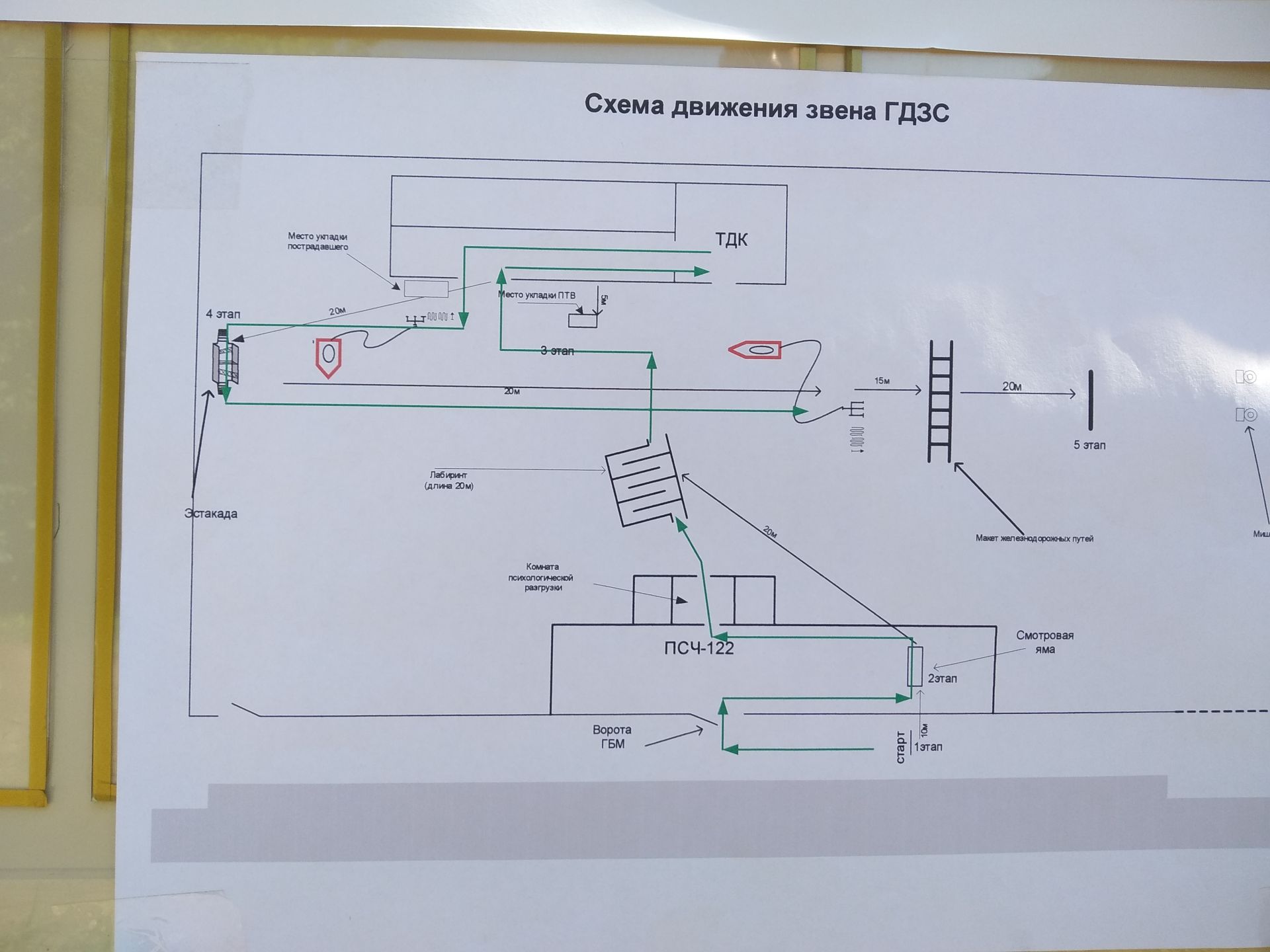 Отработка действий звеном гдзс в различных условиях обстановки метод план