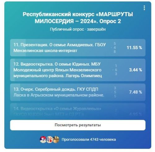 Результаты Республиканского конкурса «МАРШРУТЫ МИЛОСЕРДИЯ – 2024»