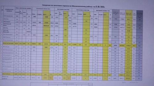 Оперативная сводка по заготовке кормов по Мензелинскому району