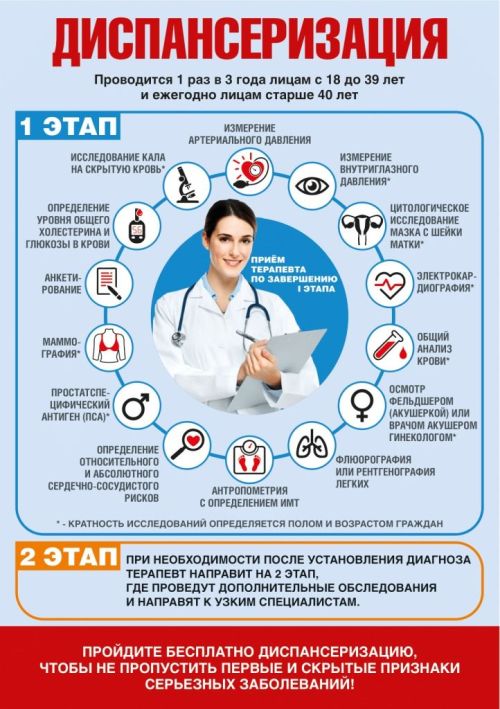 Неделя здоровья в Мензелинске: диспансеризация — ключ к долголетию