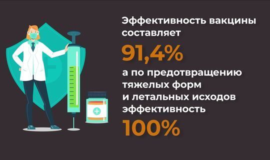 Жителям Татарстана напомнили, почему от вакцины невозможно заразиться коронавирусом