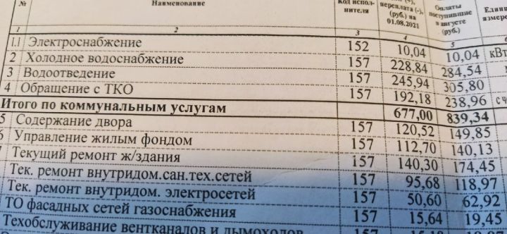 Рост тарифов на ЖКУ в регионах России в 2022 году составит 3,5-5%