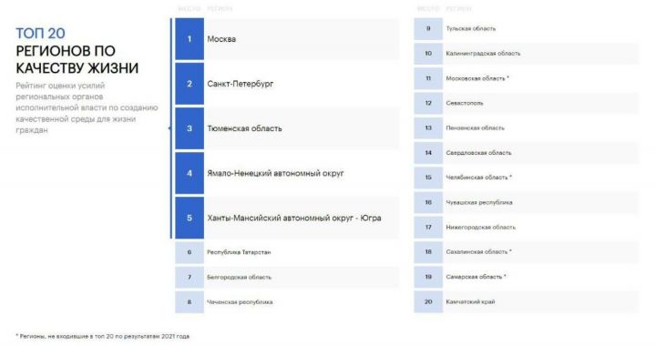 Минниханов: В Татарстане продолжительность жизни граждан увеличилась более чем на три года