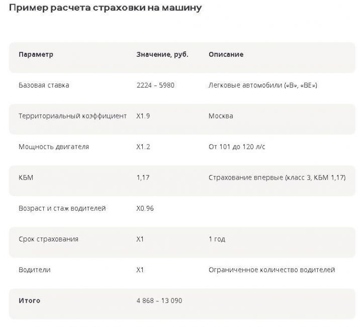 Для кого вырастет стоимость ОСАГО